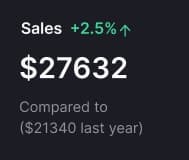 Sales