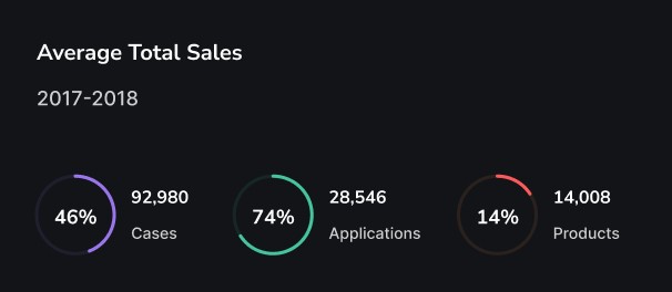 Real-Time Sales Analytics