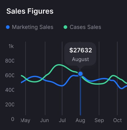 Automated Reporting main