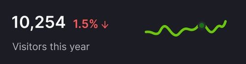 Automated Reporting bottom